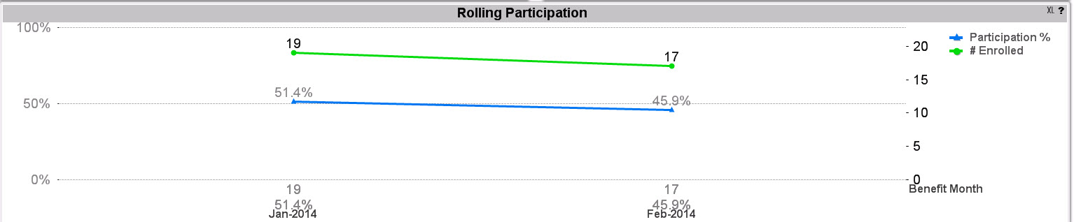 Rolling Participation on Server.jpg